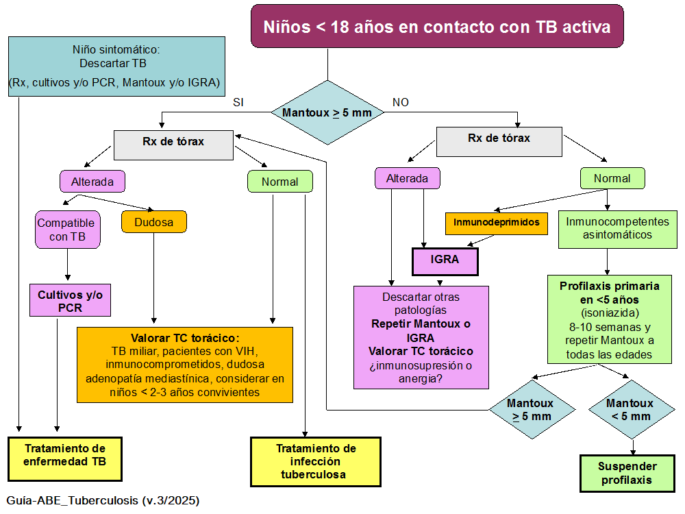 S ntomas De La Tuberculosis Latente Tuberculosis Qu Hay Que