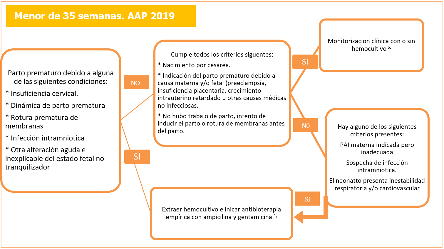 Infeccion Perinatal Examen Cultivo Streptococcus Grupo B Cultivo